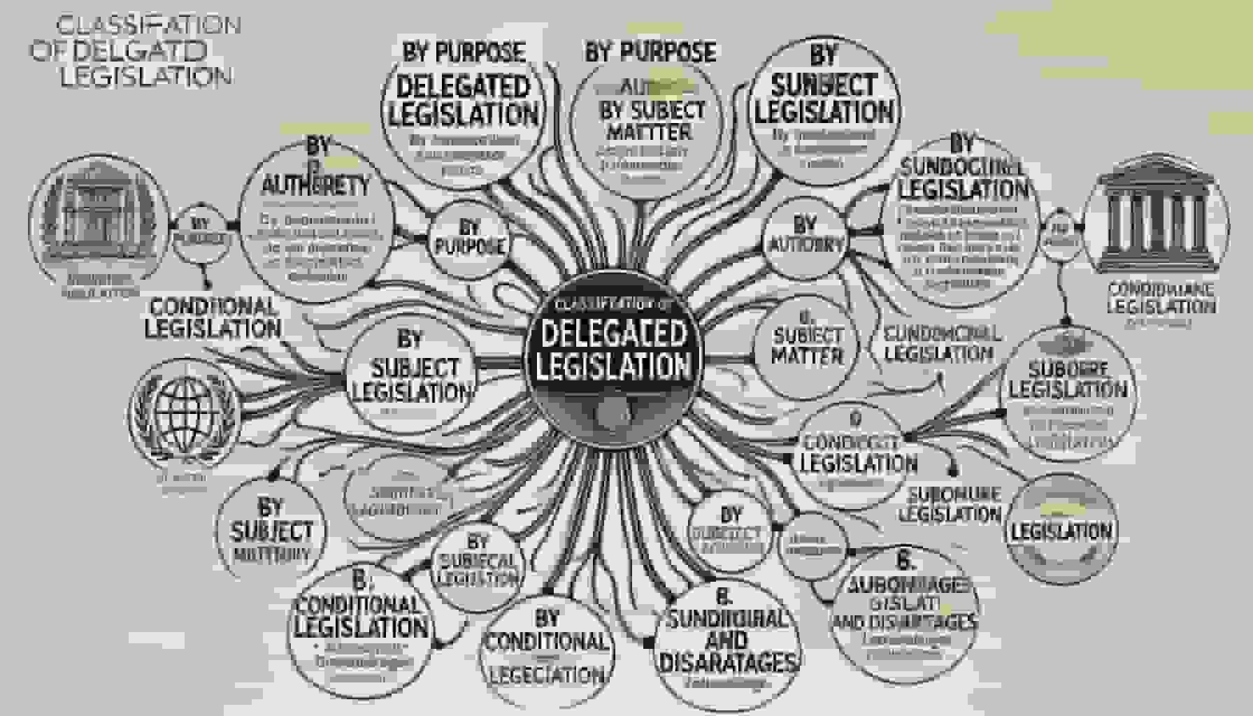 Classification of Delegated Legislation