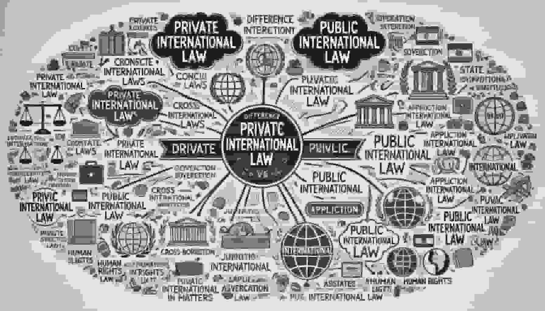 Difference Between Private International Law and Public International Law