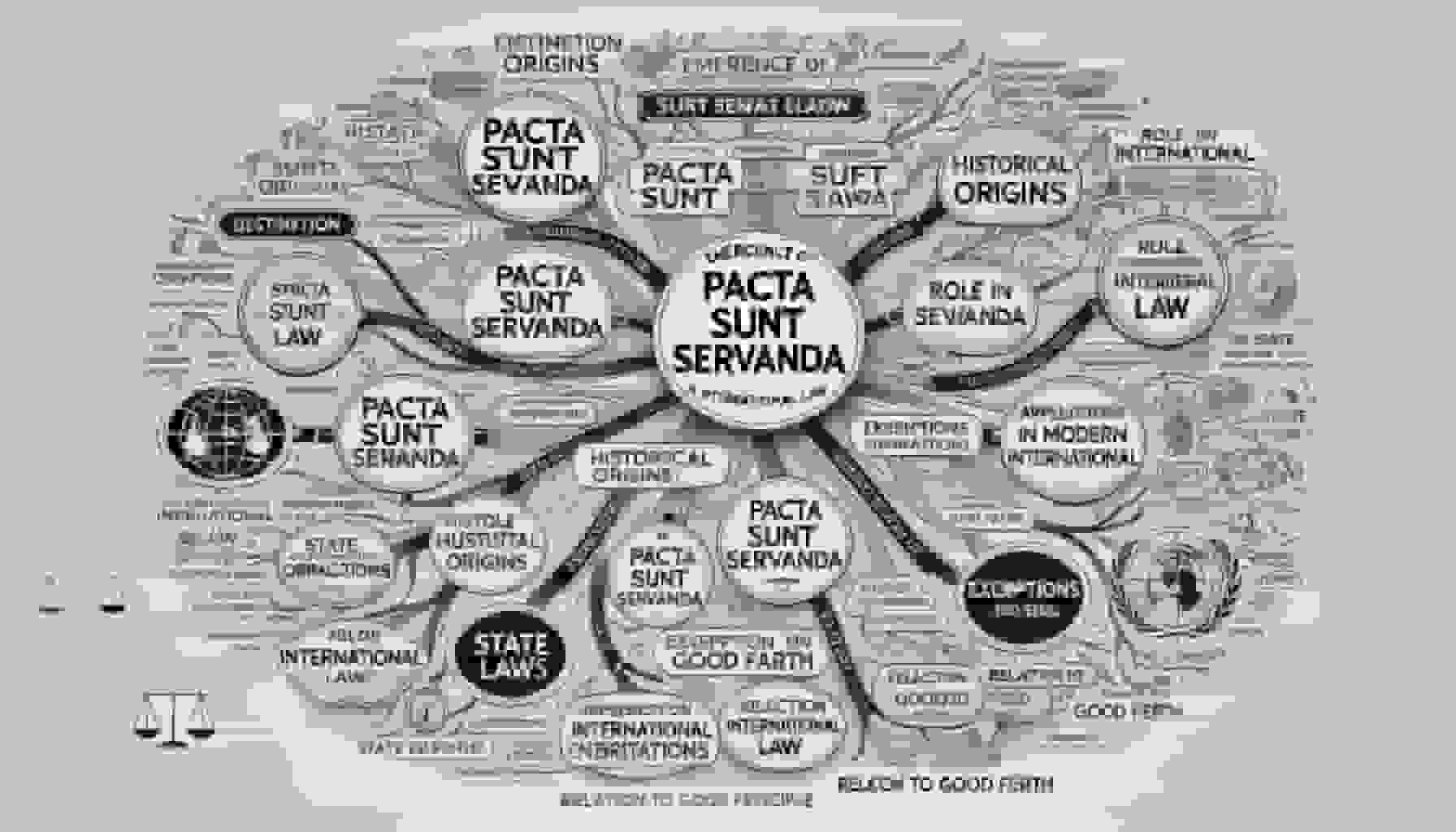 Emergence of the Principle Pacta Sunt Servanda in International Law