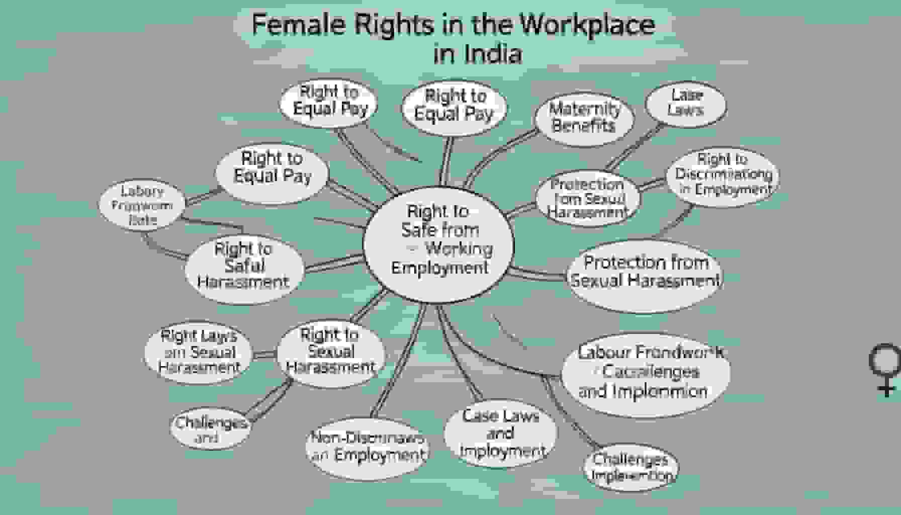 Female Rights in the Workplace in India