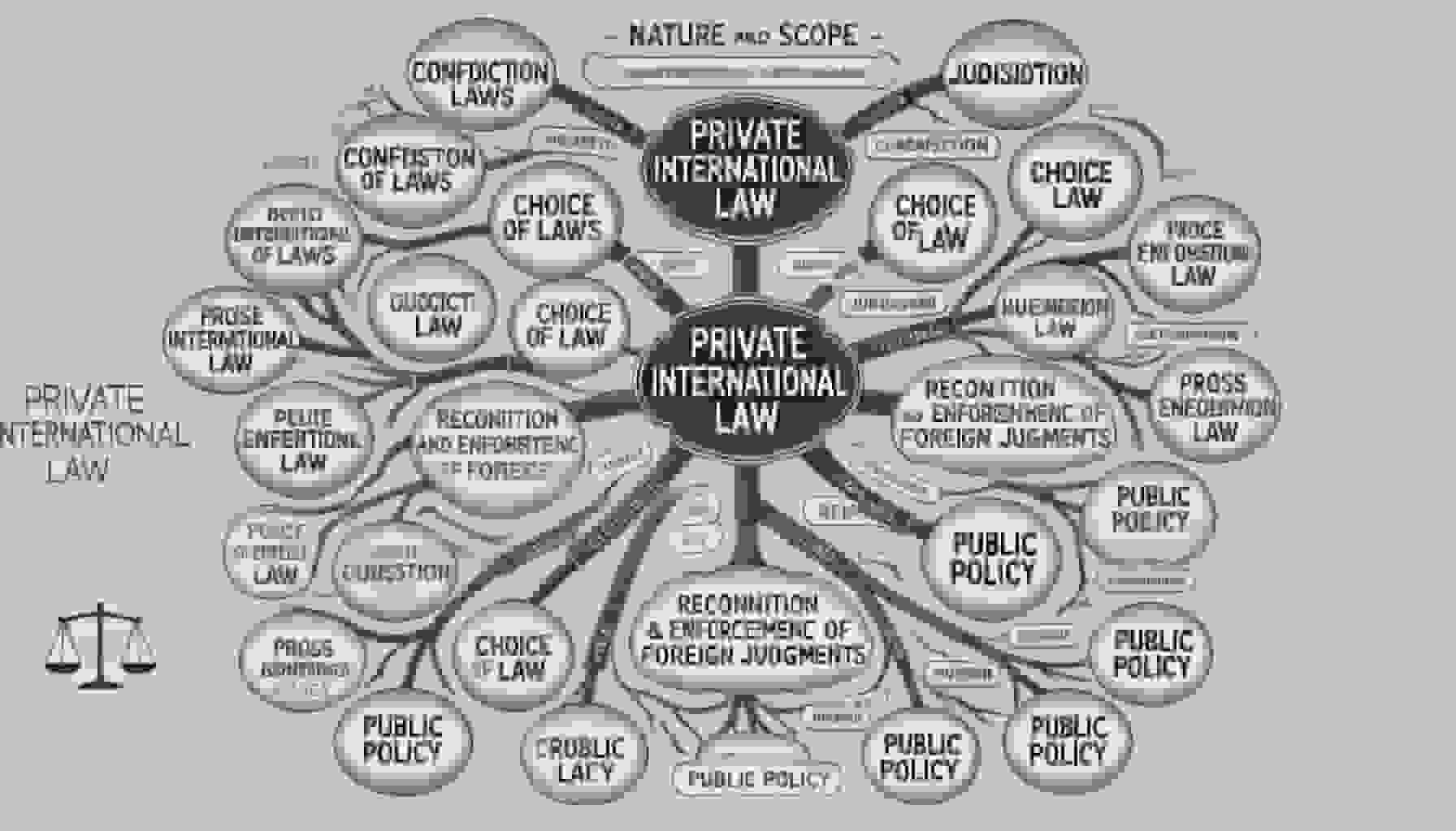 Nature and Scope of Private International Law