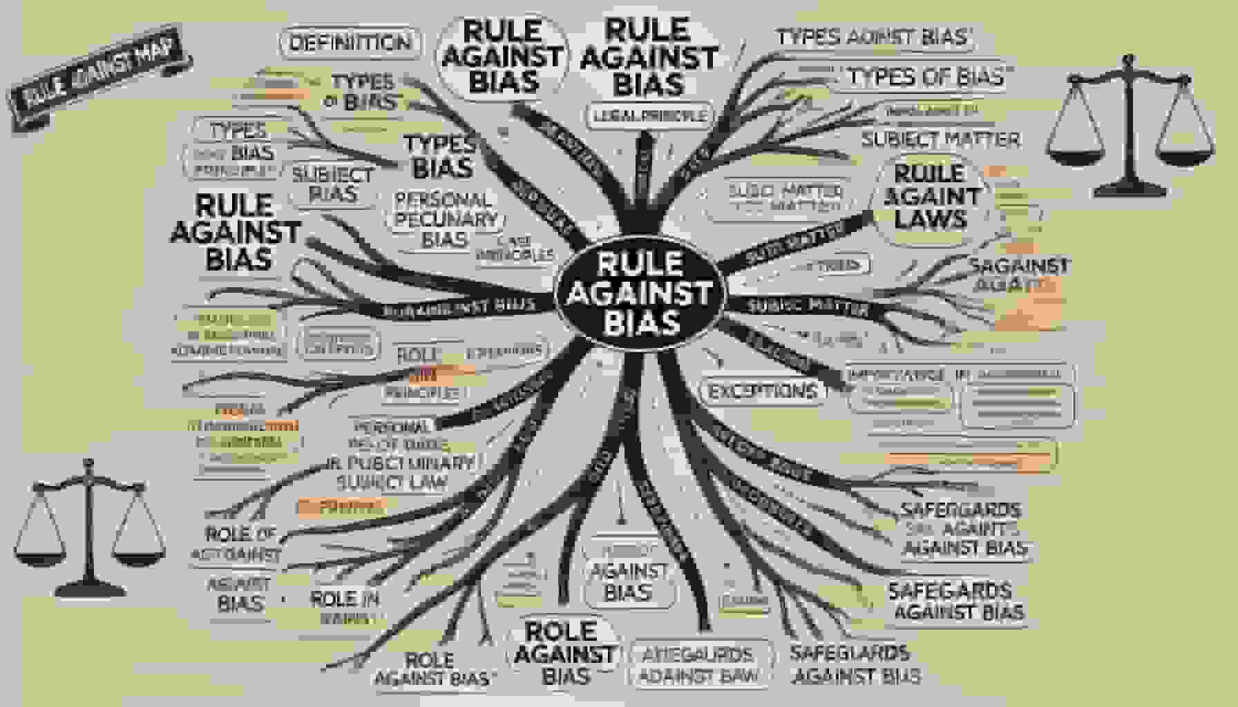 Rule Against Bias