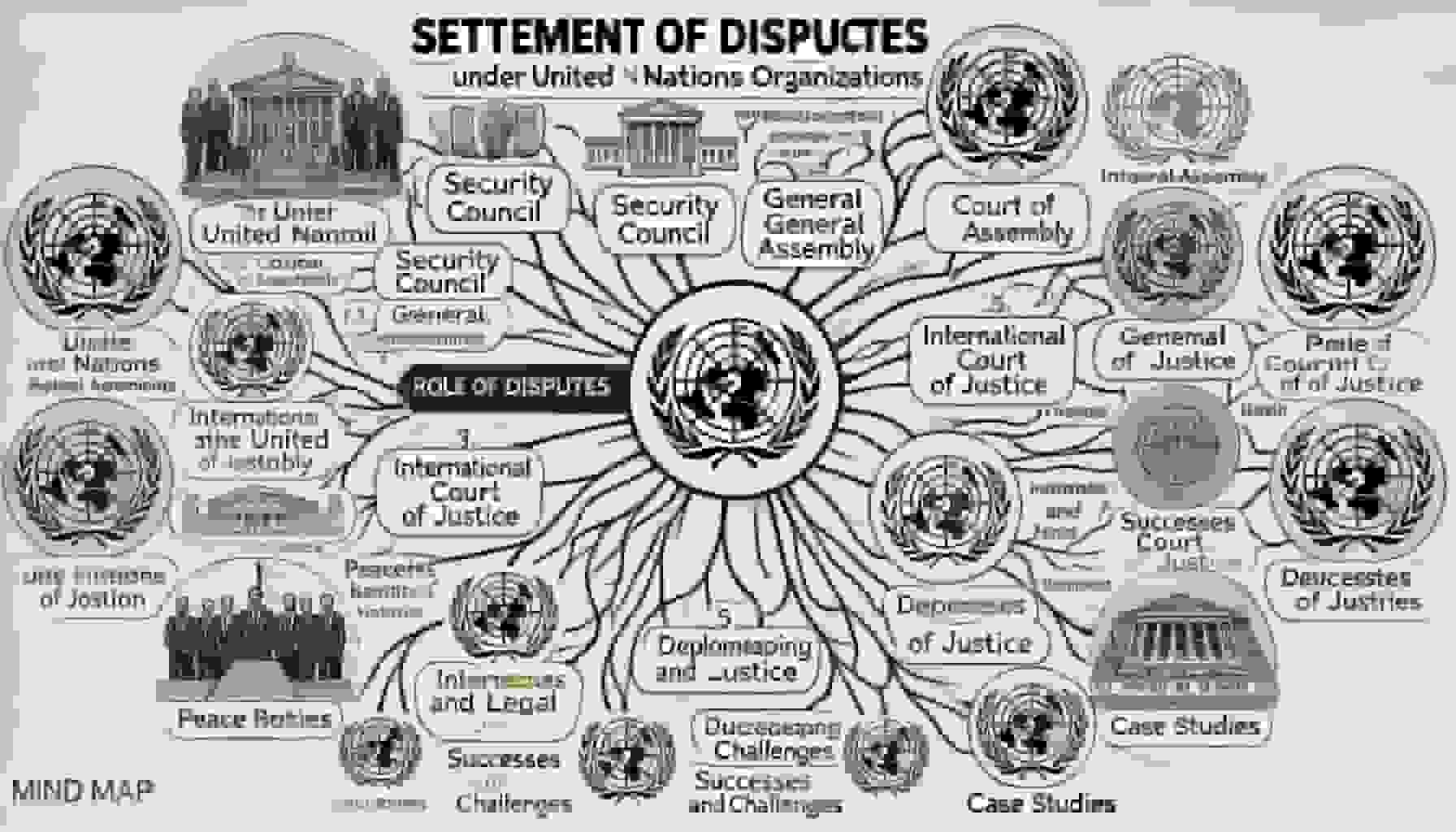 Settlement of Disputes under United Nations Organisations