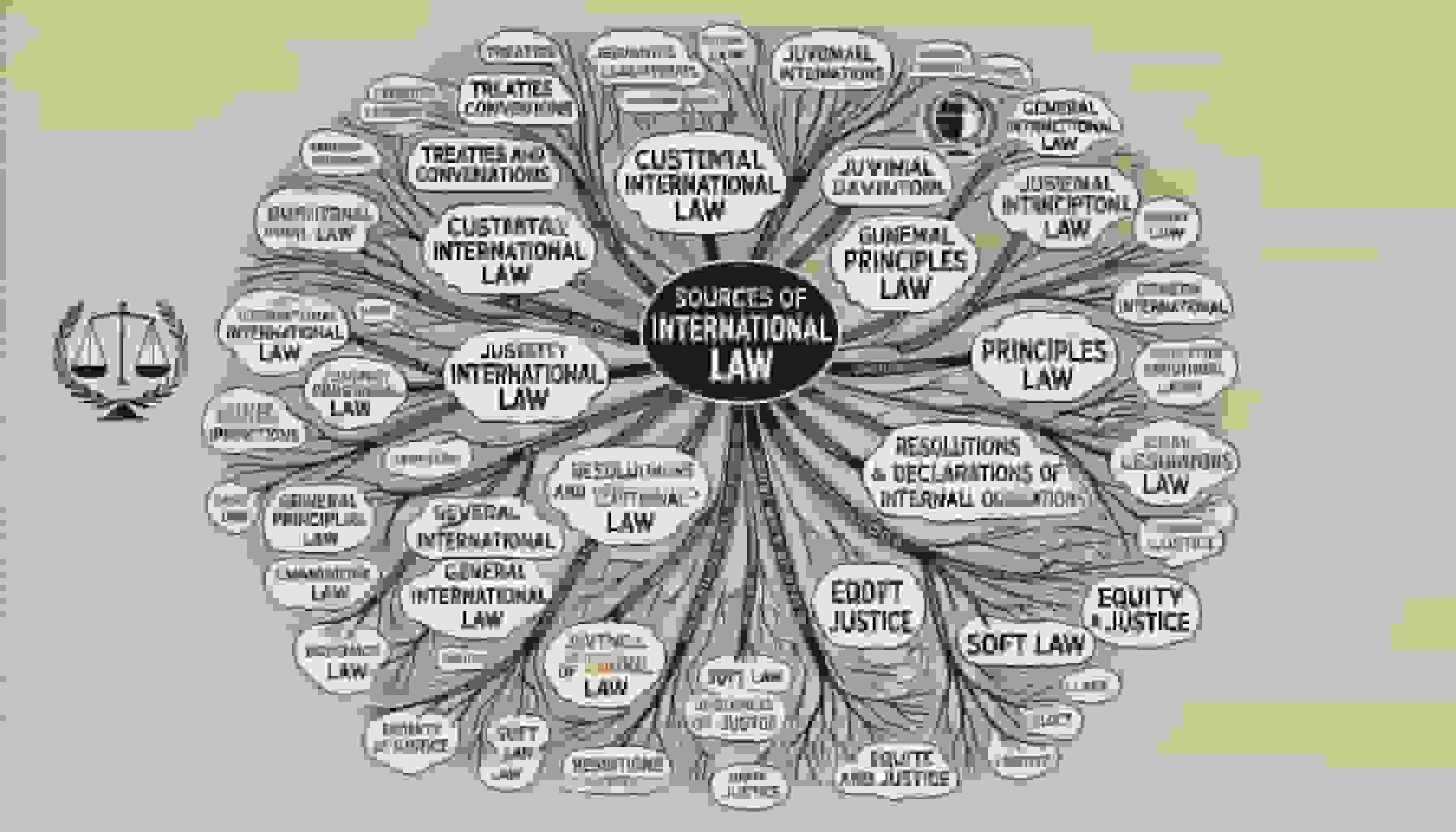 SOURCES OF INTERNATIONAL LAW