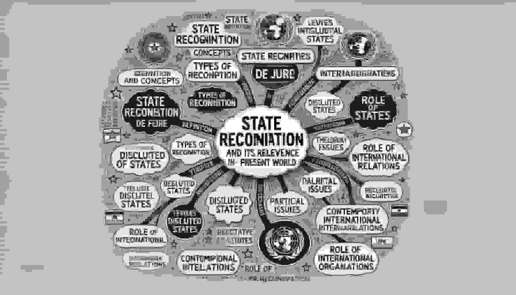 State Recognition and Its Relevance in Present World