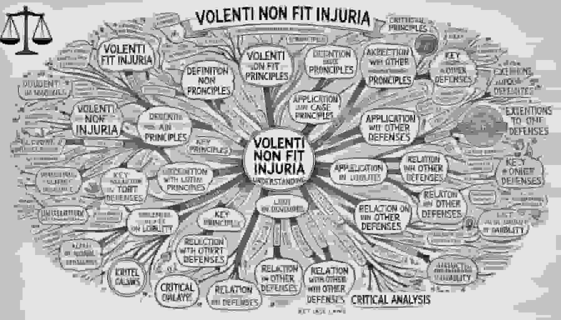 Volenti Non Fit Injuria: Understanding the Doctrine